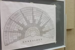Charts for Family Reunions