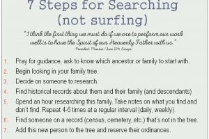 Searching vs. Surfing for A Name