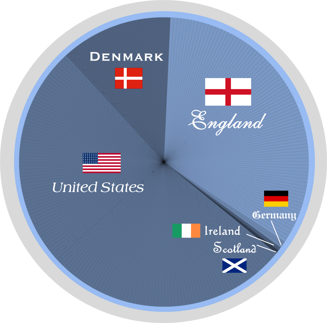 Blue gray pie with flags