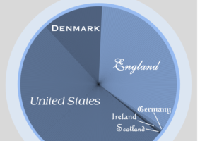 Make a Pie Chart of your Ancestors’ Home Countries with Grandma’s Pie