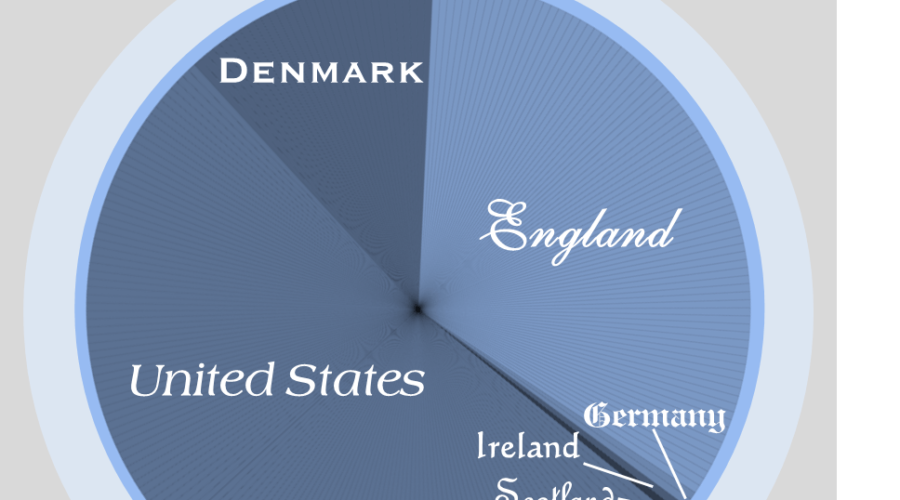 Make a Pie Chart of your Ancestors’ Home Countries with Grandma’s Pie