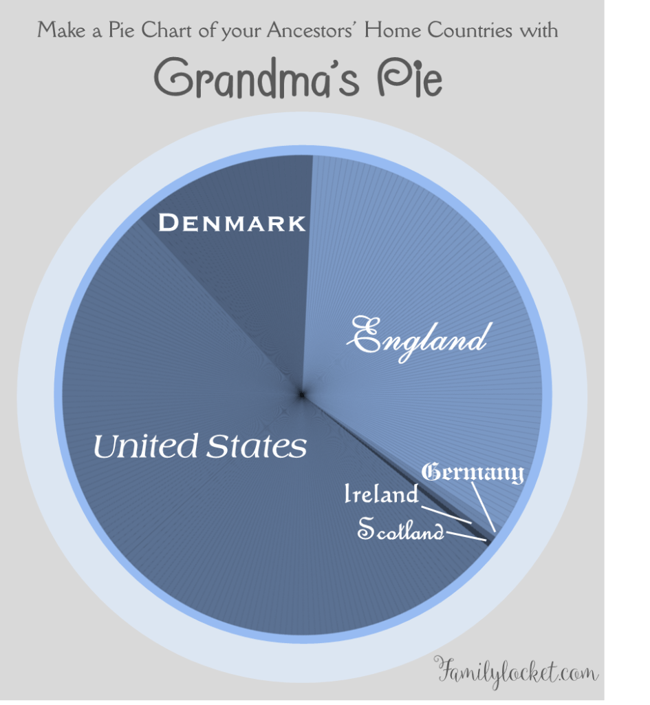 Grandmas Pie Title Image