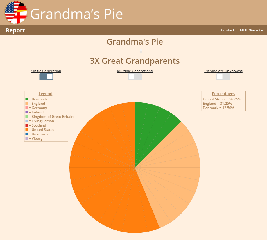 Single Generation