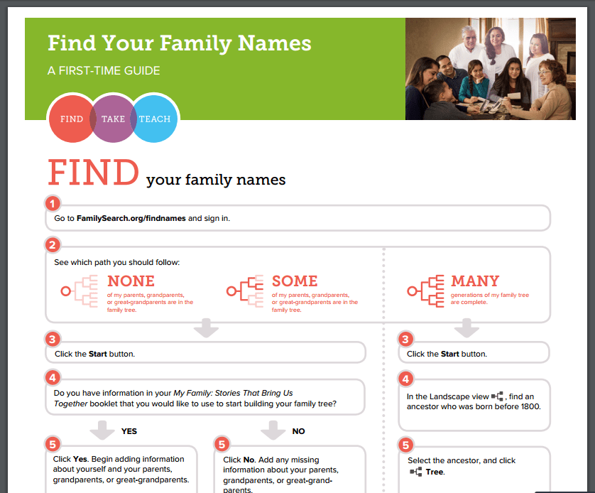 find family names card preview