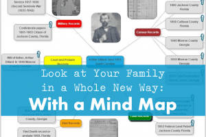 Look at Your Family in a Whole New Way: With a Mind Map
