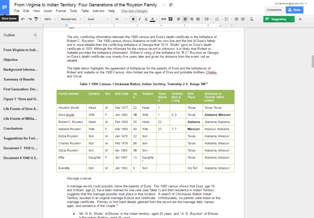 chart for research report