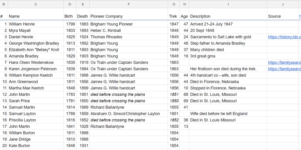 spreadsheet pioneers
