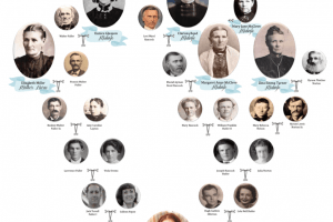 Family History is For Everyone Spotlight: CNA, Doula, and Student Midwife