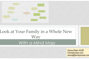 Mind Mapping Your Genealogy – #BYUFHGC Presentation