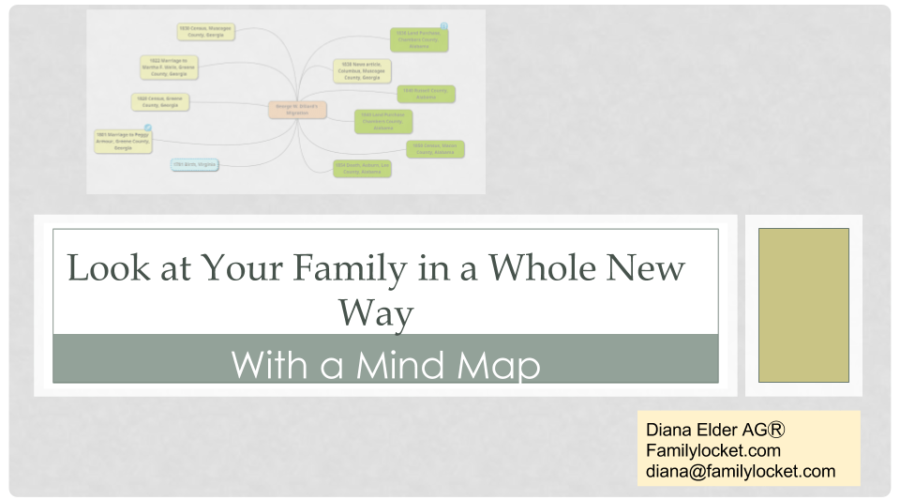 Mind Mapping Your Genealogy – #BYUFHGC Presentation