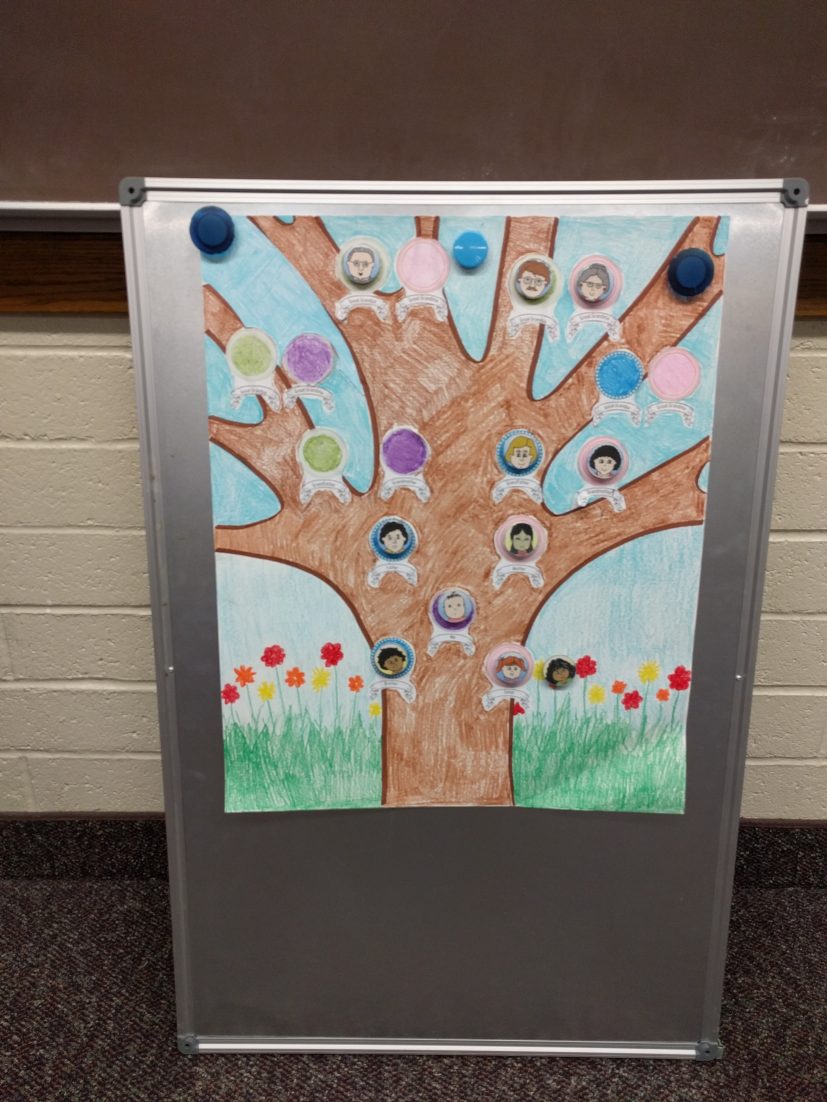 Children’s Activities for Family Discovery Day Family Locket