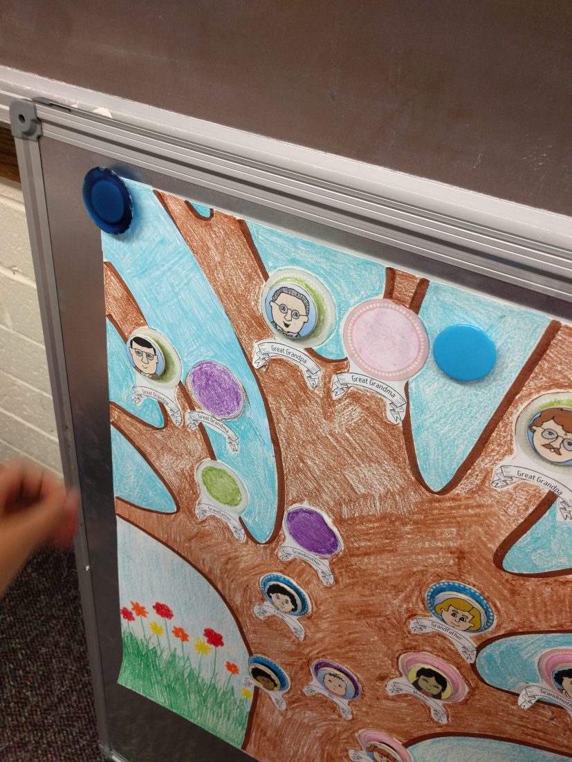 Children’s Activities for Family Discovery Day Family Locket