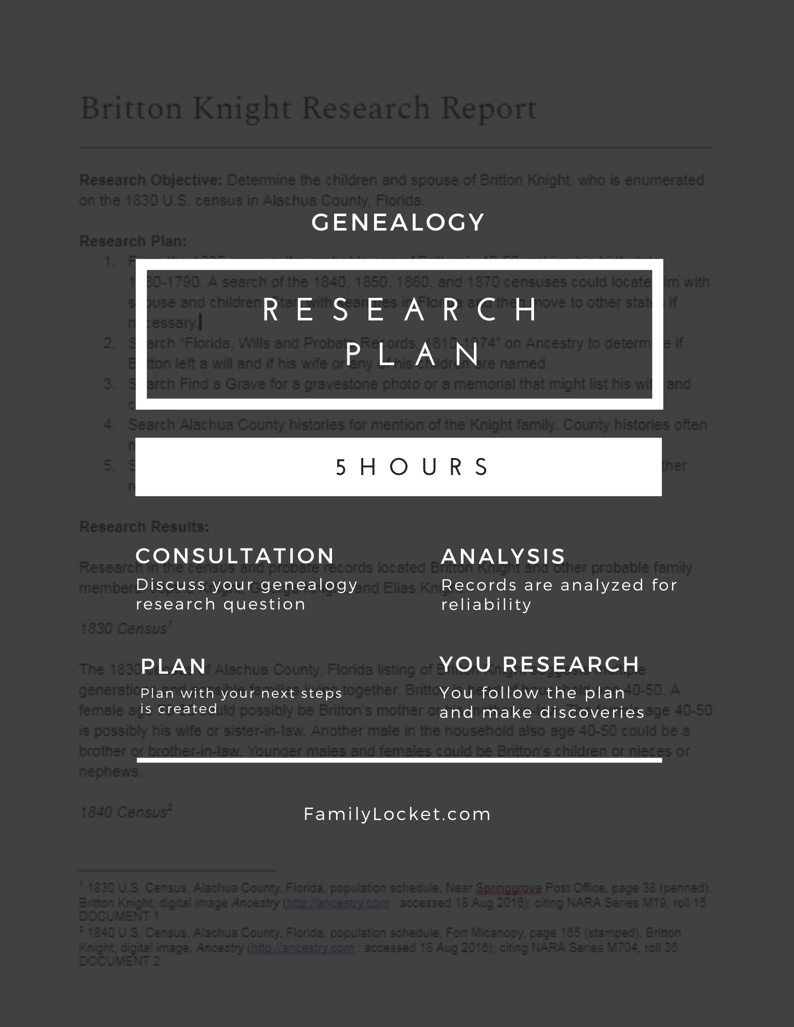 5 Hour Research Plan