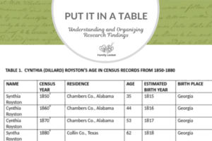 Put it in a Table: Understanding and Organizing Research Findings