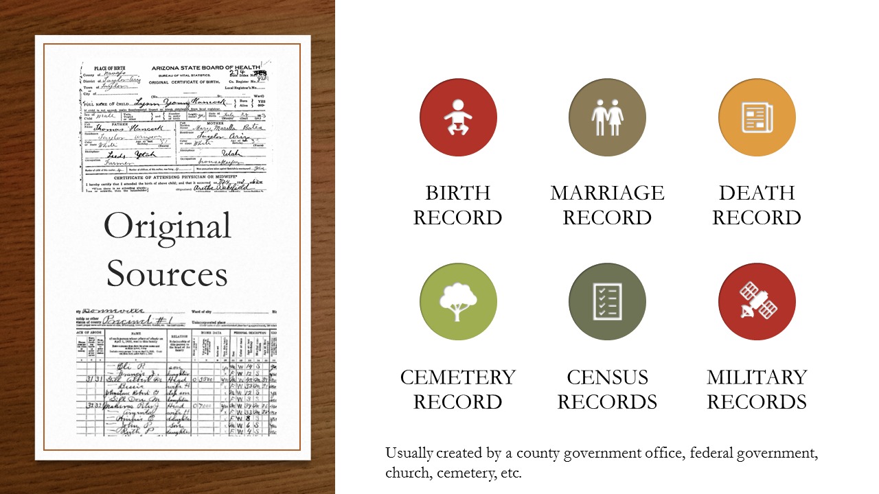 Discover Your Roots Junior High Lesson Presentation and Handout ...