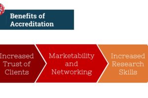 Perspectives on Accreditation Presentation at #RootsTech 2019