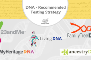 DNA-Recommended Testing Strategy