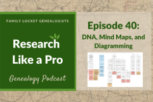 RLP 40: DNA, Mind Maps, and Diagramming