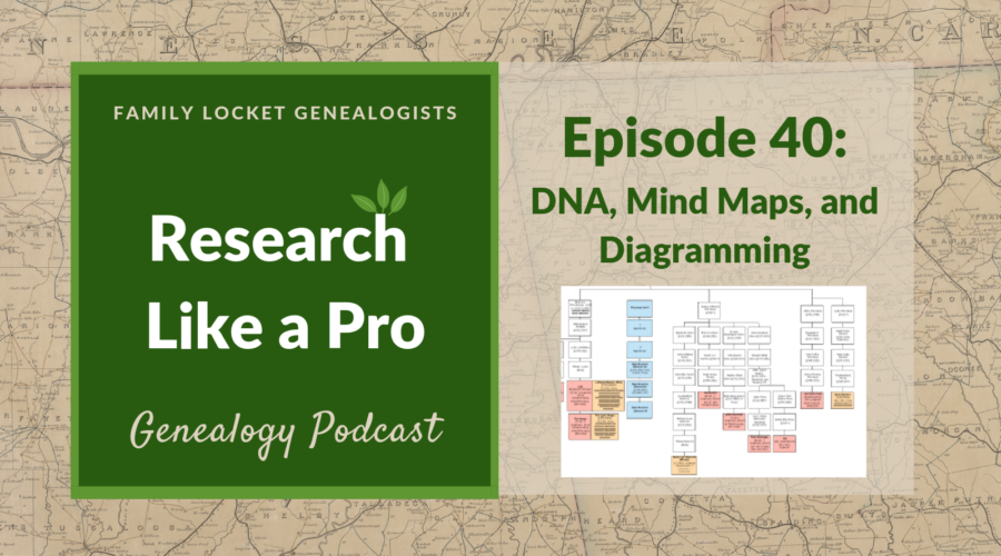 RLP 40: DNA, Mind Maps, and Diagramming