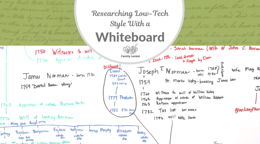 Researching Low-Tech Style: With a Whiteboard