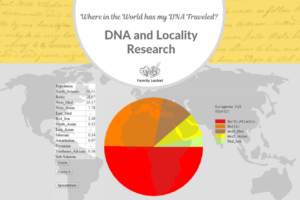 Where in the World Has My DNA Traveled? DNA and Locality Research
