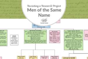 Revisiting a Research Project – Men of the Same Name