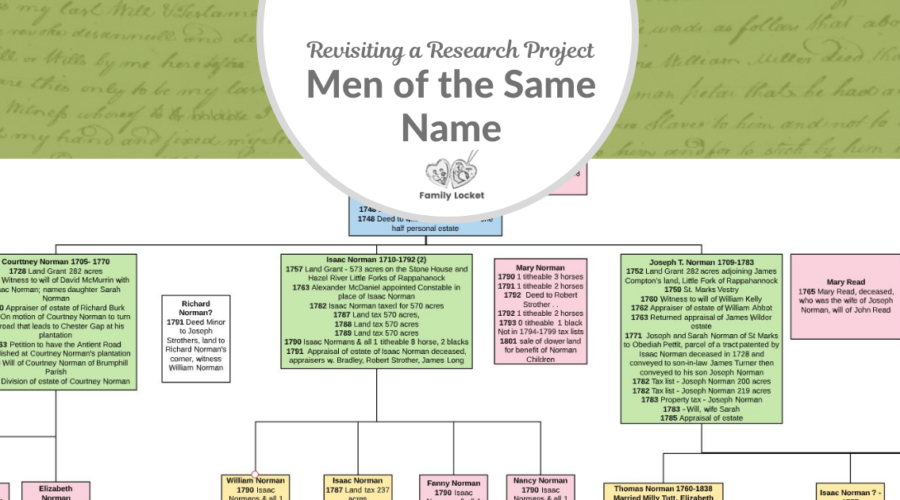 Revisiting a Research Project – Men of the Same Name