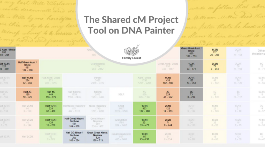 The Shared cM Project Tool on DNA Painter