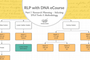 RLP DNA e-course Part 7: Research Planning – Selecting DNA Tools and Methodology