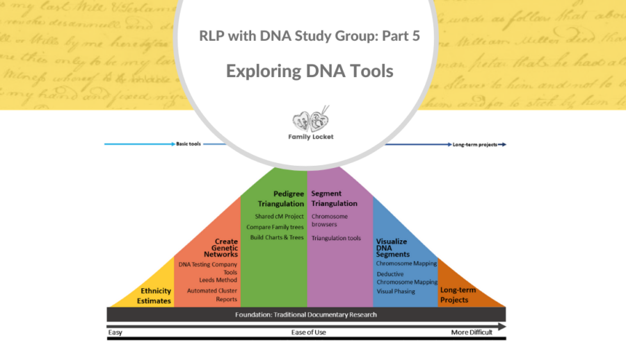 RLP with DNA Study Group Part 5: Exploring DNA Tools