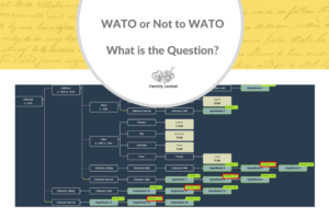 WATO or Not to WATO – What is the Question?