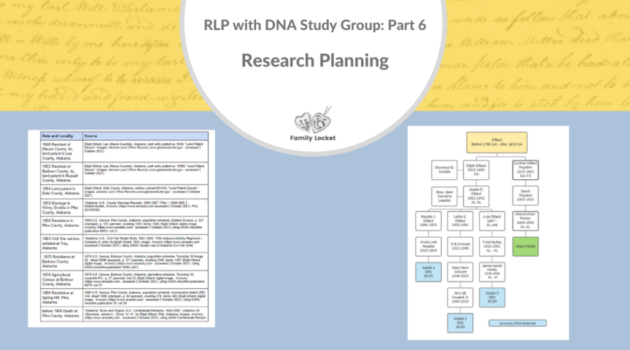 RLP with DNA Study Group Part 6: Research Planning