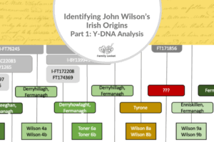Identifying John Wilson’s Irish Origins, Part 1: Y-DNA Analysis