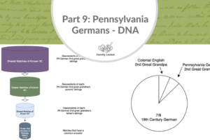 Part 9: Pennsylvania Germans: DNA