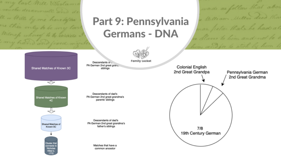 Part 9: Pennsylvania Germans: DNA
