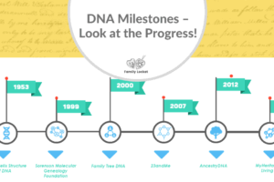 DNA Milestones – Look at the Progress!
