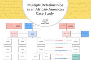 Multiple Relationships in an African-American Case Study