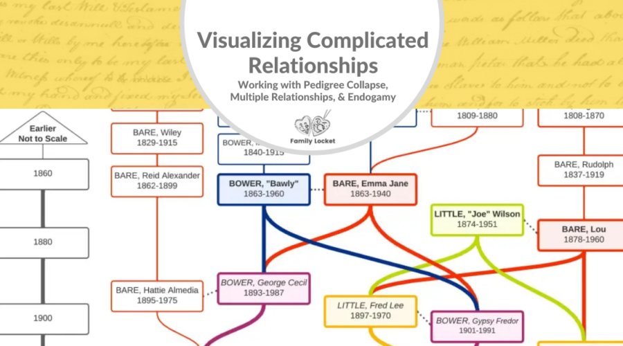 Visualizing Complicated Relationships: Working with Pedigree Collapse, Multiple Relationships, and Endogamy