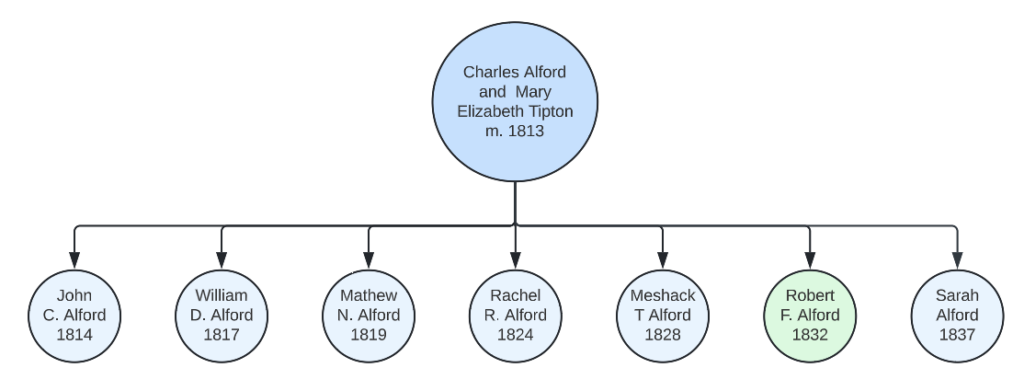 a screenshot of a diagram