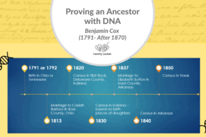 Proving an Ancestor with DNA: Benjamin Cox (1791- After 1870)