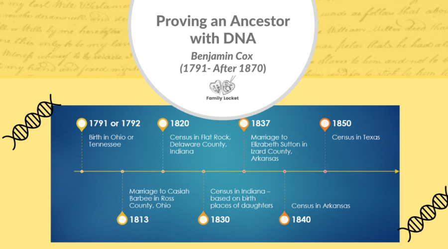 Proving an Ancestor with DNA: Benjamin Cox (1791- After 1870)