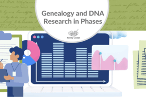 Genealogy and DNA Research in Phases