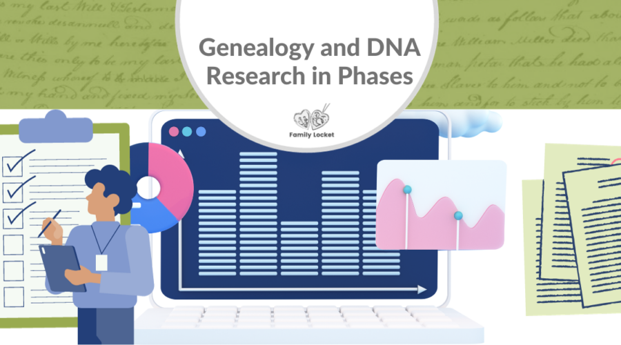 Genealogy and DNA Research in Phases