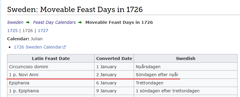 Calendar showing feast days in Sweden in 1726.