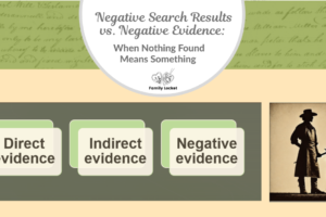 Negative Search Results vs. Negative Evidence: When Nothing Found Means Something