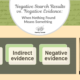 Negative Search Results vs. Negative Evidence: When Nothing Found Means Something